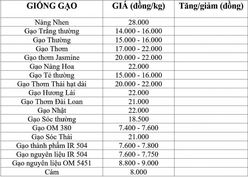 giá lúa gạo giá lúa gạo