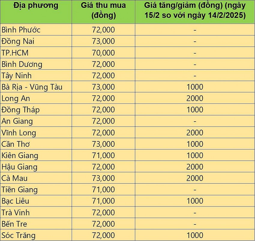 giá heo hơi giá heo hơi