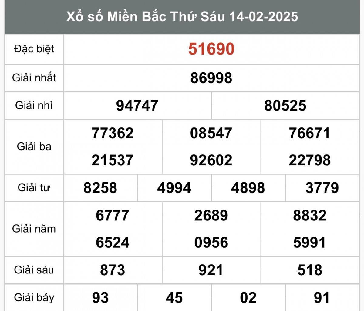 Kết quả Xổ số miền Bắc hôm nay 16/2/2025, XSMB 16/2, kqxsmb 16/2