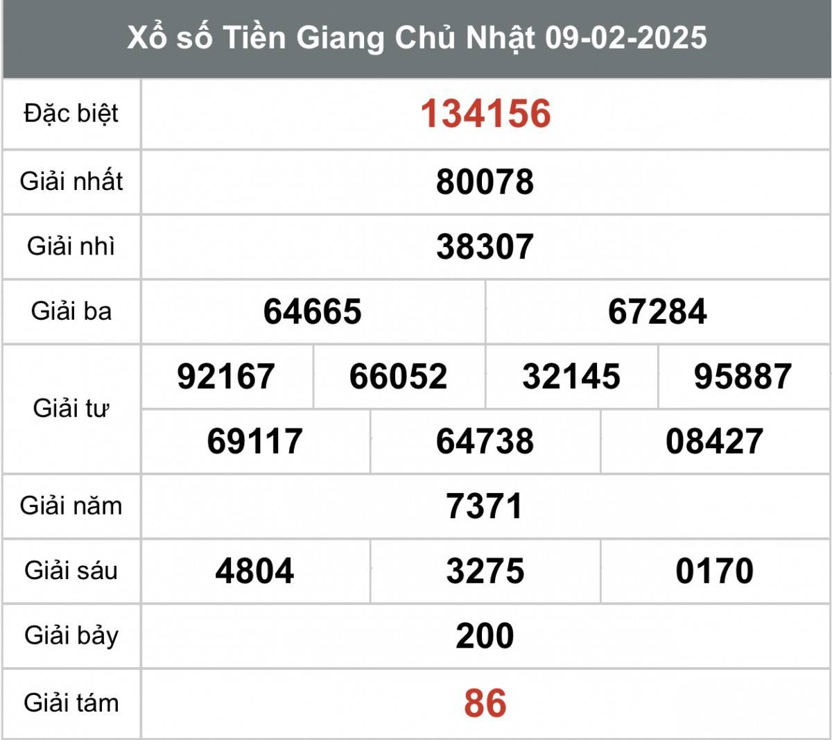 XSTG 16/2, Kết quả xổ số Tiền Giang hôm nay 16/2/2025, Trực tiếp XSTG ngày 16 tháng 2