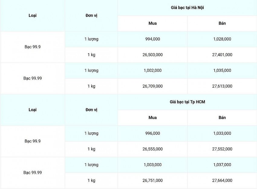 Giá bạc hôm nay ngày 16/2/2025, cập nhật lúc 06:47:05