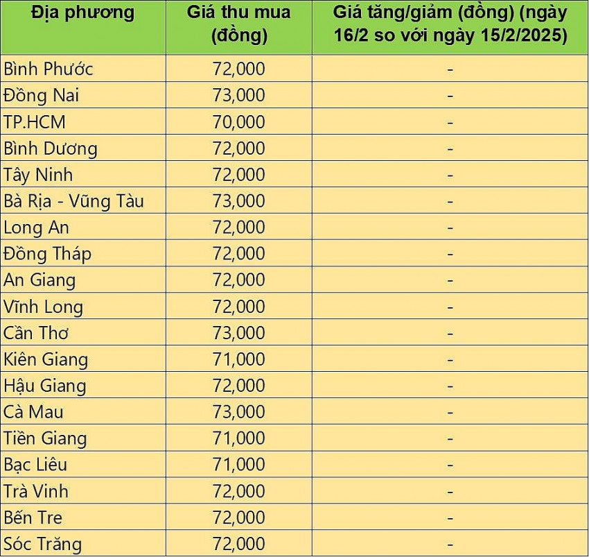 Bảng giá heo hơi tại miền Nam hôm nay 16/2/2025. Bảng giá heo hơi tại miền Nam hôm nay 16/2/2025.