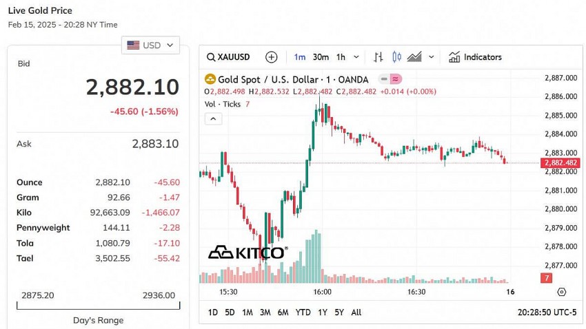 Giá vàng hôm nay 16/2: