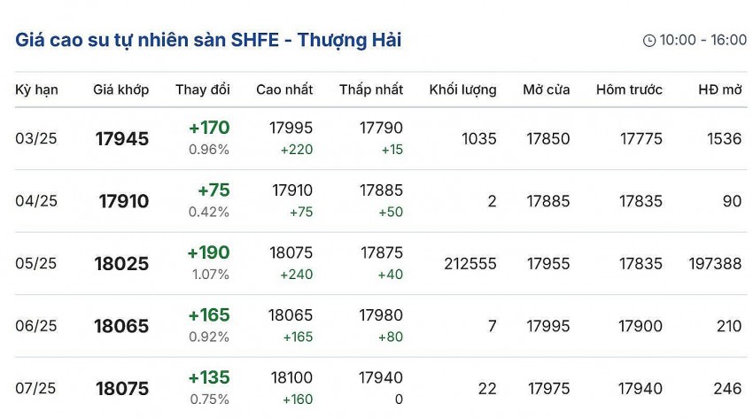 Cập nhật: 16/02/2025 lúc 08:16:01 (delay 10 phút)