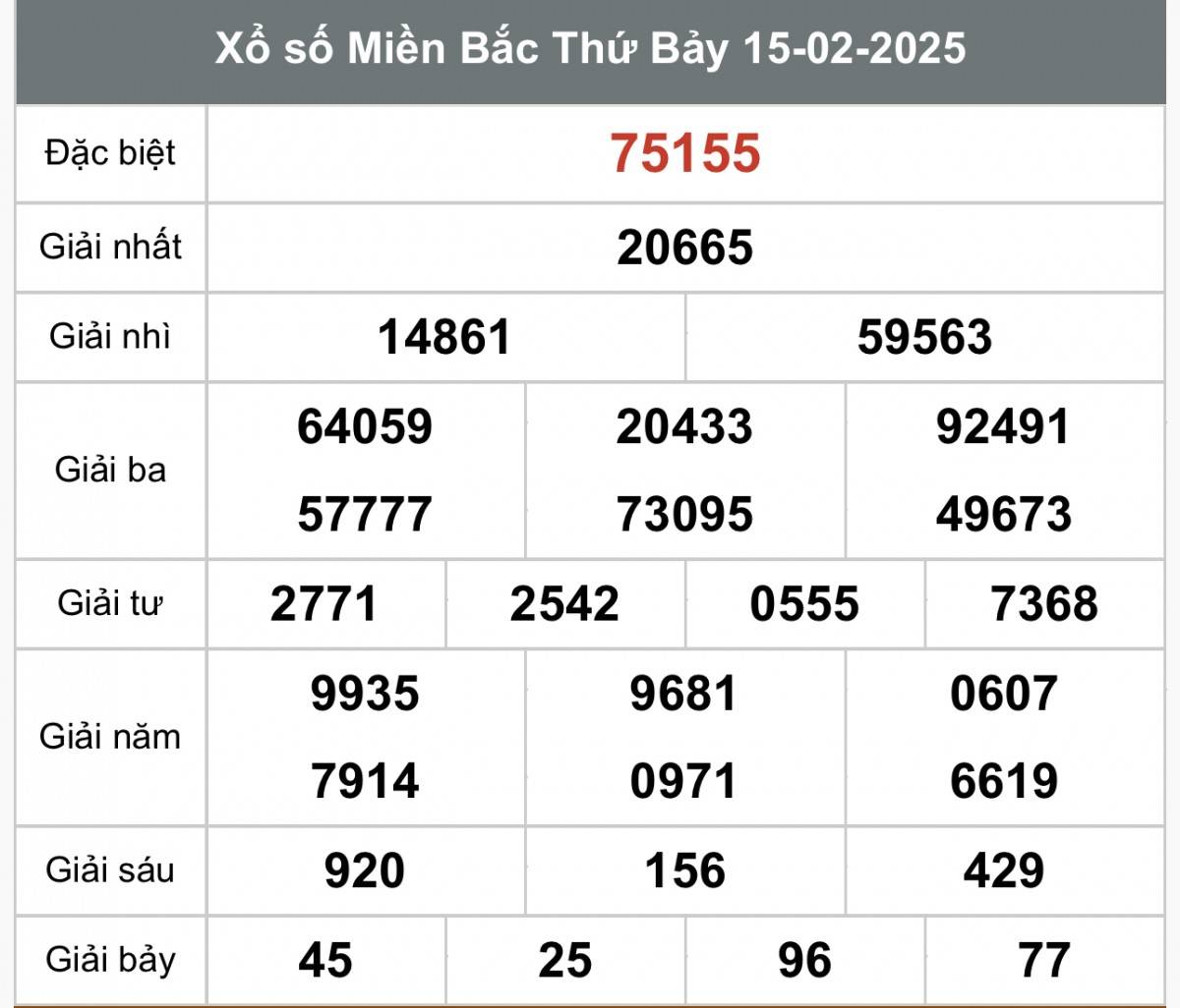 Xổ số miền Bắc ngày 15 tháng 2 năm 2025, XSMB 15/2 Xổ số miền Bắc ngày 17 tháng 2 năm 2025, XSMB ngày 17 tháng 2