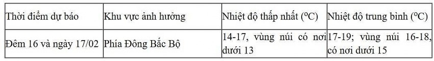 Dự báo diễn biến không khí lạnh trong 24 giờ đến 48 giờ tới