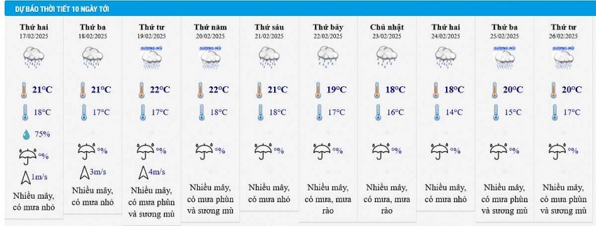 Dự báo thời tiết Hà Nội 10 ngày tới