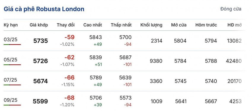 giá cà phê giá cà phê