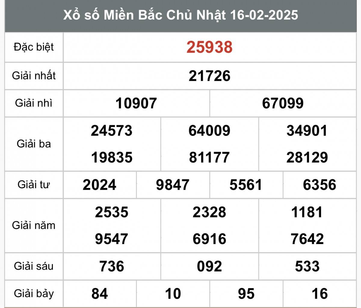 Xổ số miền Bắc ngày 16 tháng 2 năm 2025, XSMB 16/2 Xổ số miền Bắc ngày 17 tháng 2 năm 2025, XSMB ngày 17 tháng 2