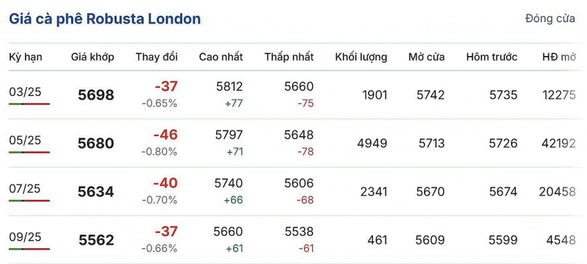 giá cà phê giá cà phê