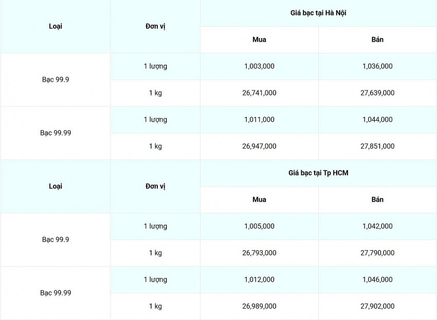 Giá bạc hôm nay 18/2/2025: Giá bạc hôm nay 18/2/2025: