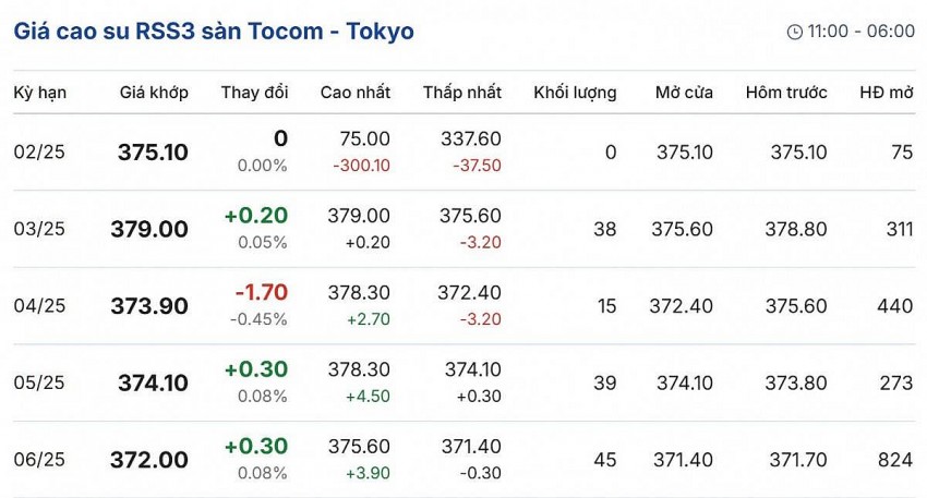 giá cao su giá cao su