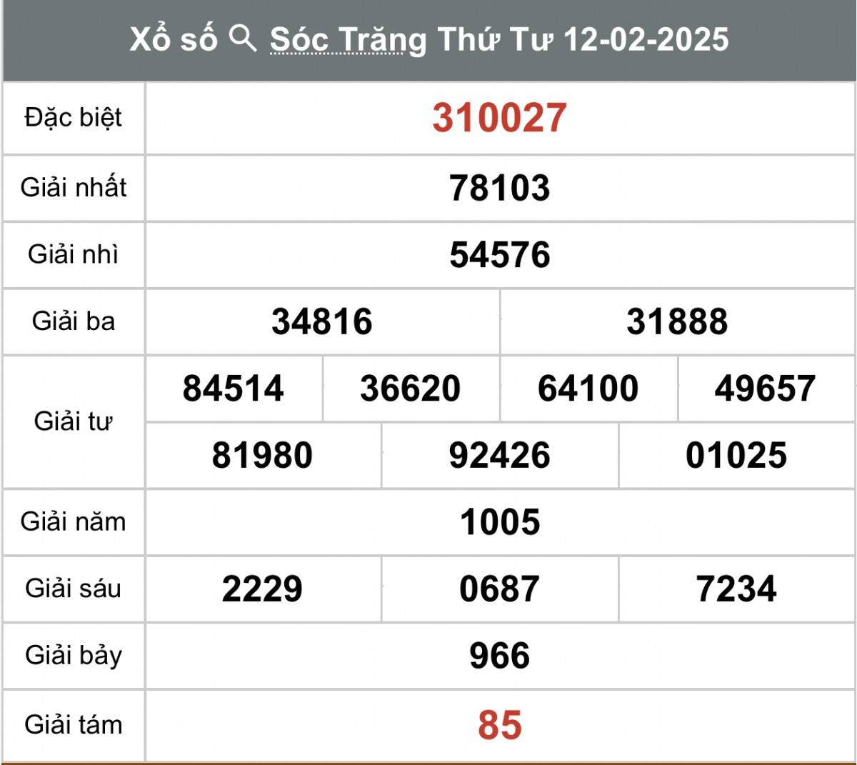 Xem Kết quả xổ số Sóc Trăng ngày 12/2/2025, XSST 12/2
