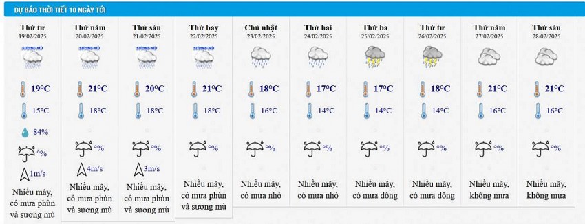 Dự báo thời tiết Hà Nội 10 ngày tới