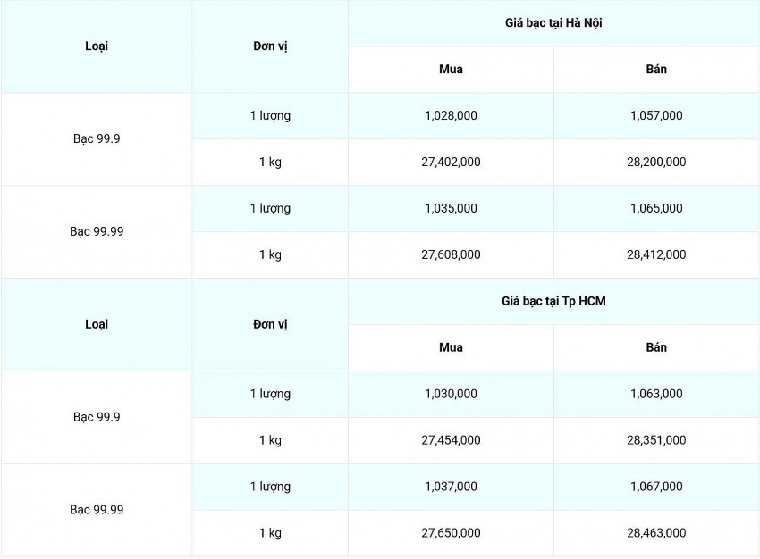 Giá bạc hôm nay 19/2/2025: Giá bạc hôm nay 19/2/2025: