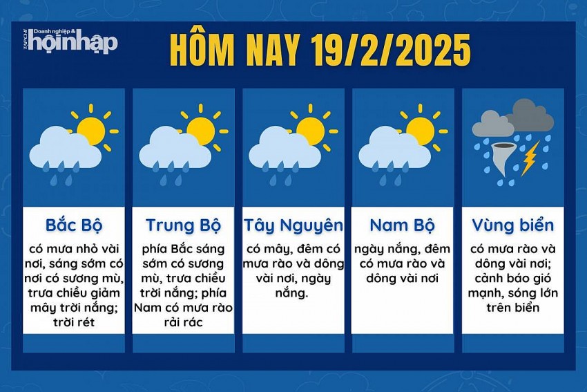Dự báo thời tiết hôm nay 19/2/2025 các khu vực trên cả nước