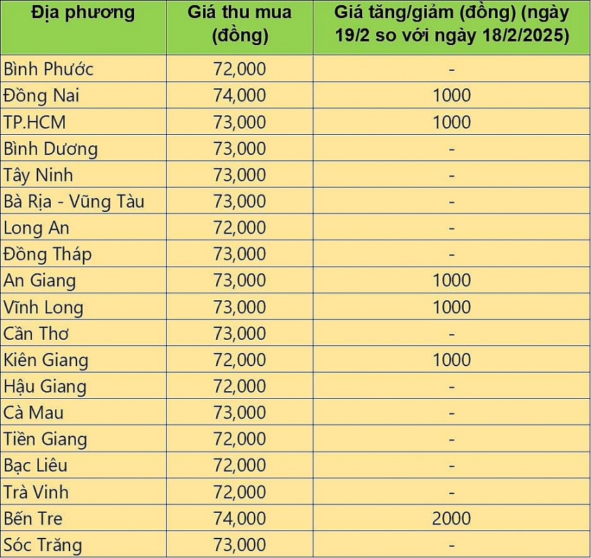 giá heo hơi giá heo hơi