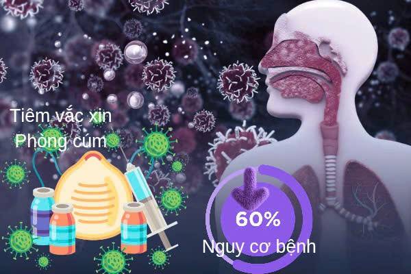 Tiêm vắc xin cúm cho nhân viên: Khoản đầu tư thông minh của doanh nghiệp