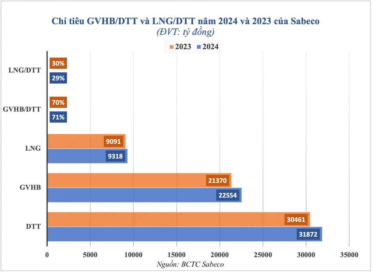 Chiến lược Sabeco và “cuộc chơi” của người Thái tại thị trường Việt