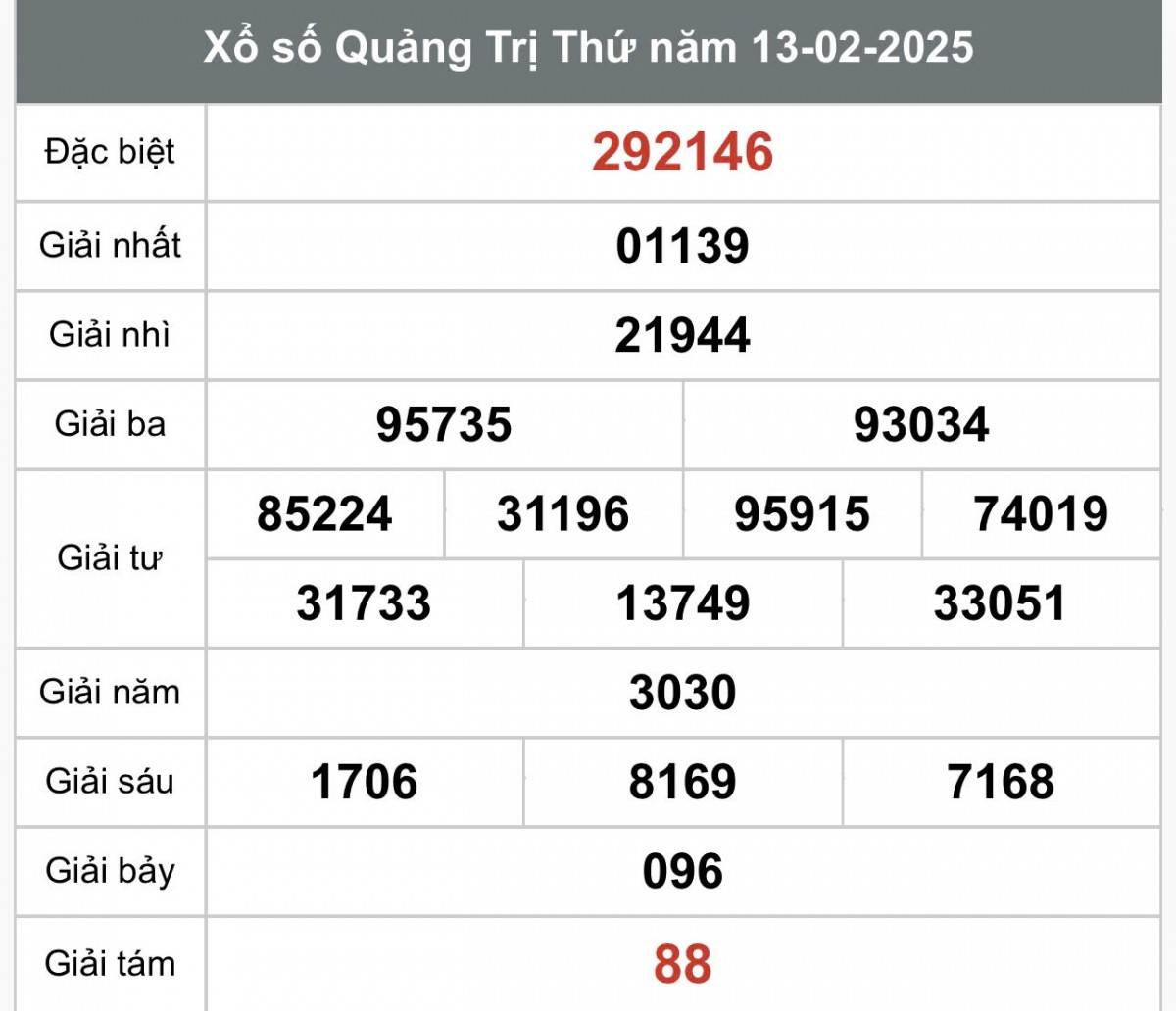 XSQT 13/2, Kết quả xổ số Quảng Trị hôm nay 13/2/2025, Trực tiếp XSQT ngày 13 tháng 2