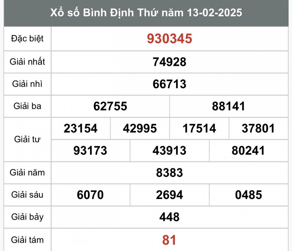 XSBDI 13/2, Kết quả xổ số Bình Định hôm nay 13/2/2025, Trực tiếp XSBDI ngày 13 tháng 2 XSBDI 13/2, Kết quả xổ số Bình Định hôm nay 13/2/2025, Trực tiếp XSBDI ngày 13 tháng 2
