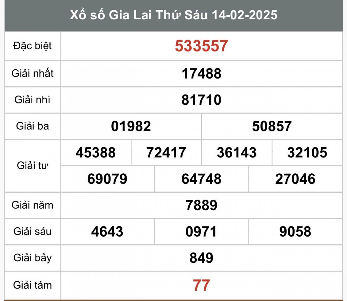 XSGL 14/2, Kết quả xổ số Gia Lai hôm nay 14/2/2025, Trực tiếp XSGL ngày 14 tháng 2 XSGL 14/2, Kết quả xổ số Gia Lai hôm nay 14/2/2025, Trực tiếp XSGL ngày 14 tháng 2