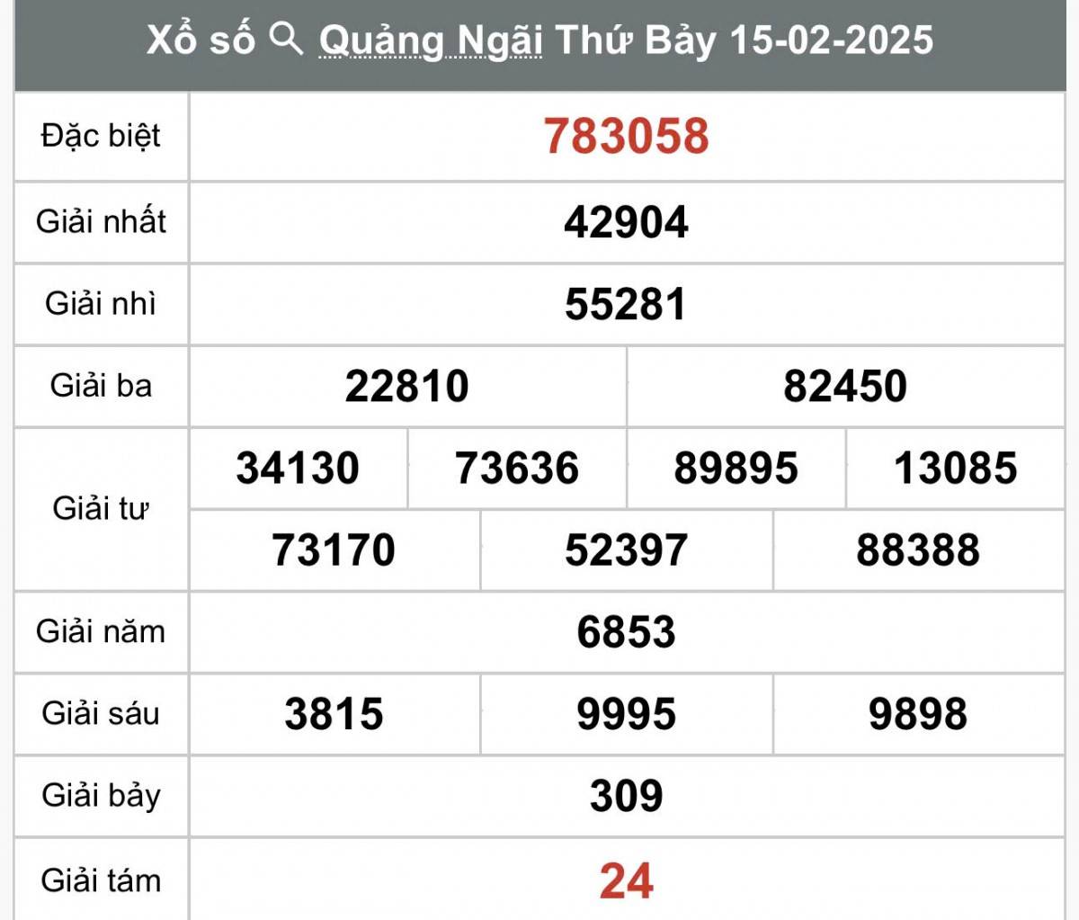 XSQNG 15/2, Kết quả xổ số Quảng Ngãi hôm nay 15/2/2025, Trực tiếp XSQNG ngày 15 tháng 2
