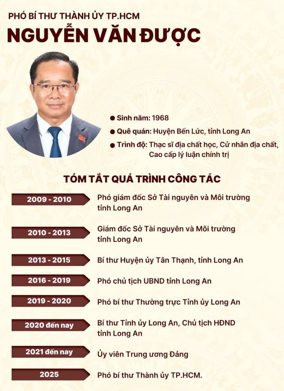 Tân Phó Bí thư Thành ủy TP. Hồ Chí Minh: “Không có sự thành công nào nếu tôi làm điều đó một mình” Tân Phó Bí thư Thành ủy TP. Hồ Chí Minh: “Không có sự thành công nào nếu tôi làm điều đó một mình”