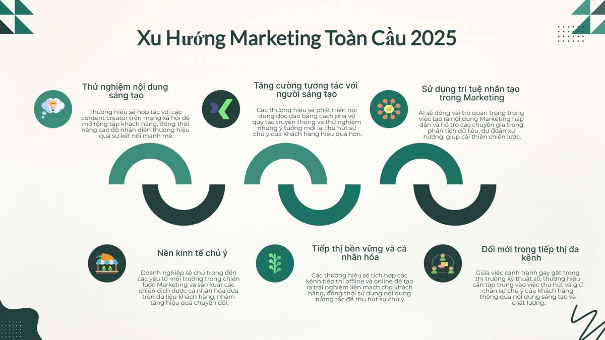 Xu hướng Marketing 2025: Cơ hội và thách thức cho doanh nghiệp