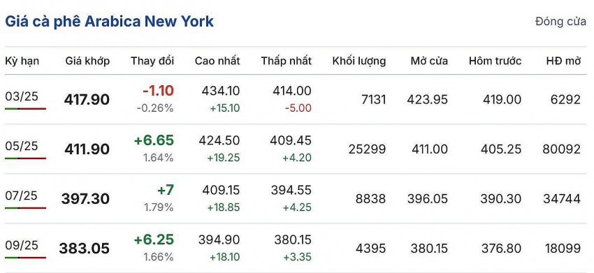 giá cà phê giá cà phê