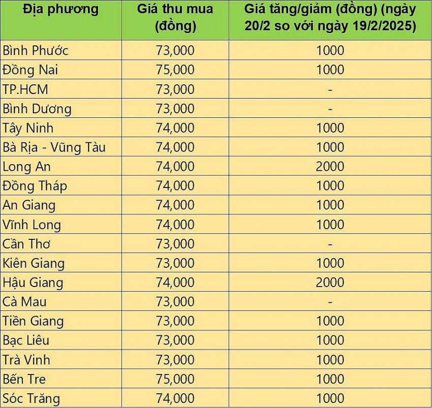 giá heo hơi giá heo hơi