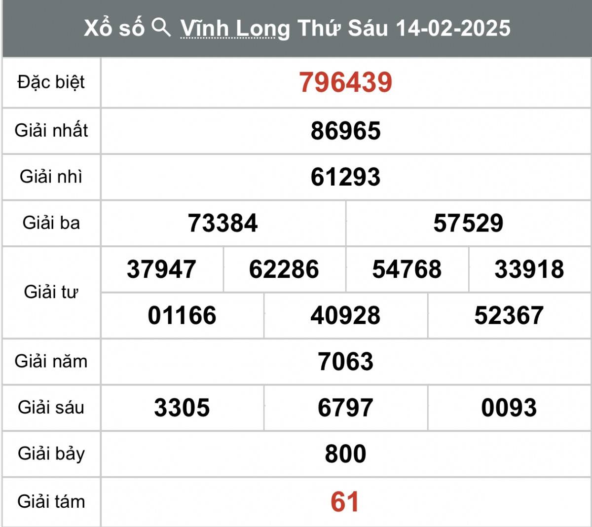 Xem kết quả xổ số Vĩnh Long ngày 14 tháng 2 năm 2025, XSVL 14/2 XSVL 21/2, Kết quả xổ số Vĩnh Long hôm nay 21/2/2025, Trực tiếp XSVL ngày 21 tháng 2