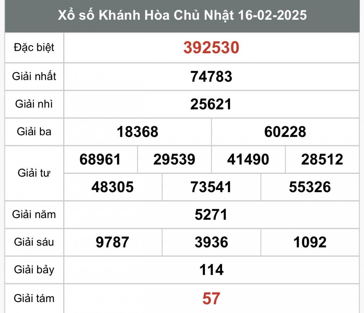 XSKH 16/2, Kết quả xổ số Khánh Hòa hôm nay 16/2/2025, Trực tiếp XSKH ngày 16 tháng 2