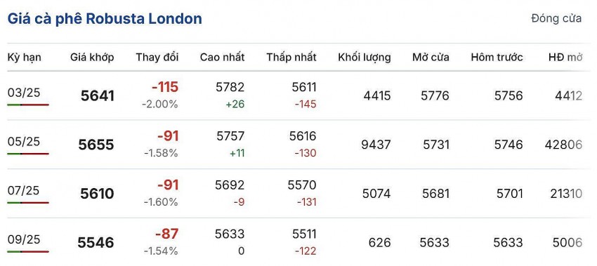 giá cà phê giá cà phê