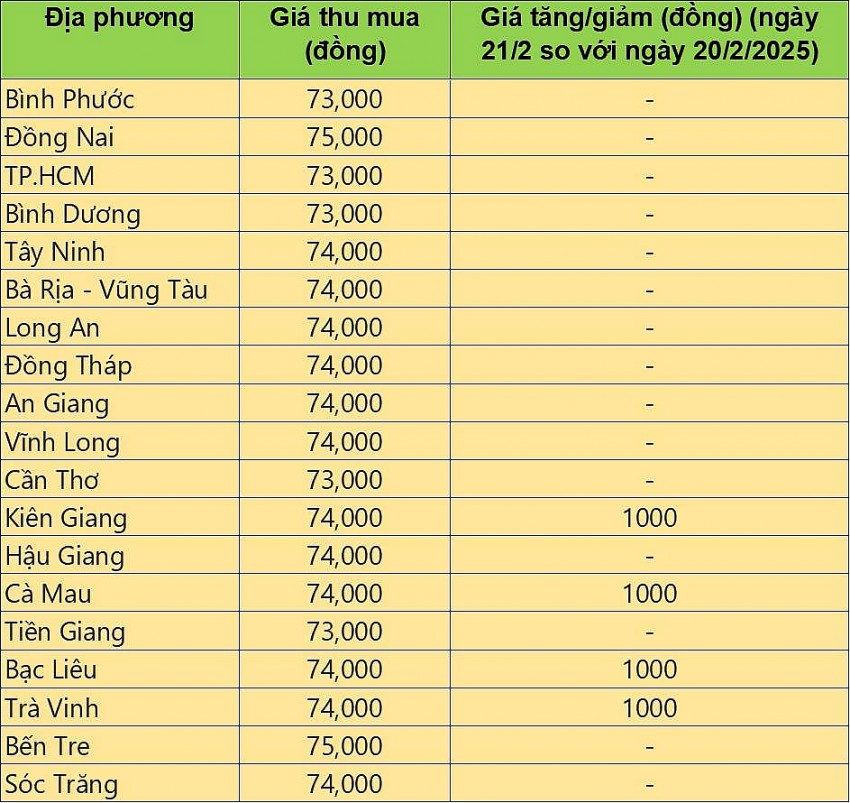 giá heo hơi giá heo hơi