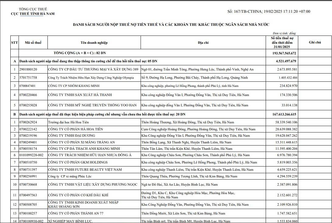 Cục Thuế Hà Nam công khai thông tin 82 người nộp thuế còn nợ tiền thuế