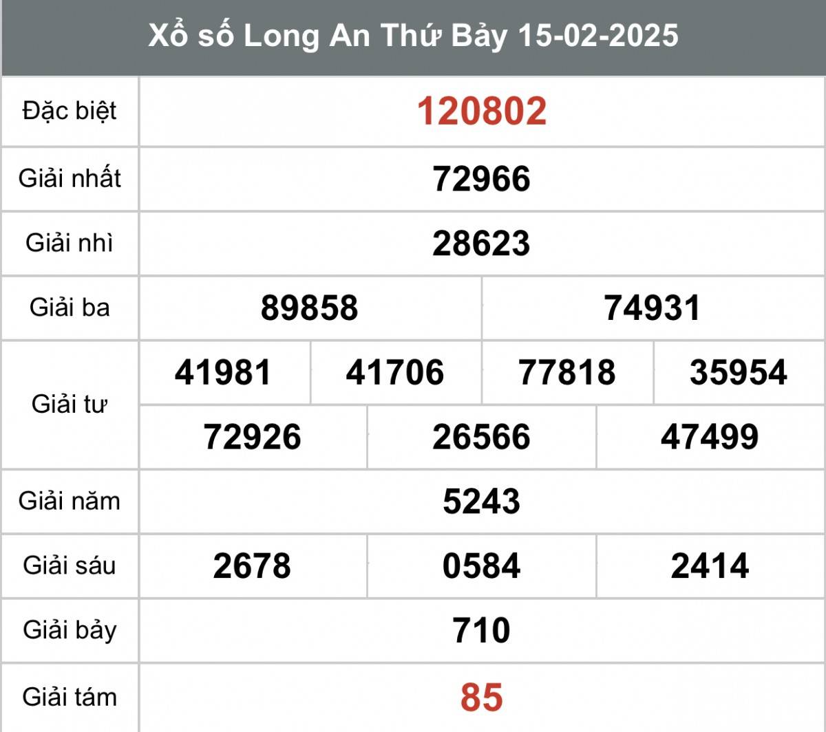 XSLA 22/2, Kết quả xổ số Long An hôm nay 22/2/2025, Trực tiếp XSLA ngày 22 tháng 2