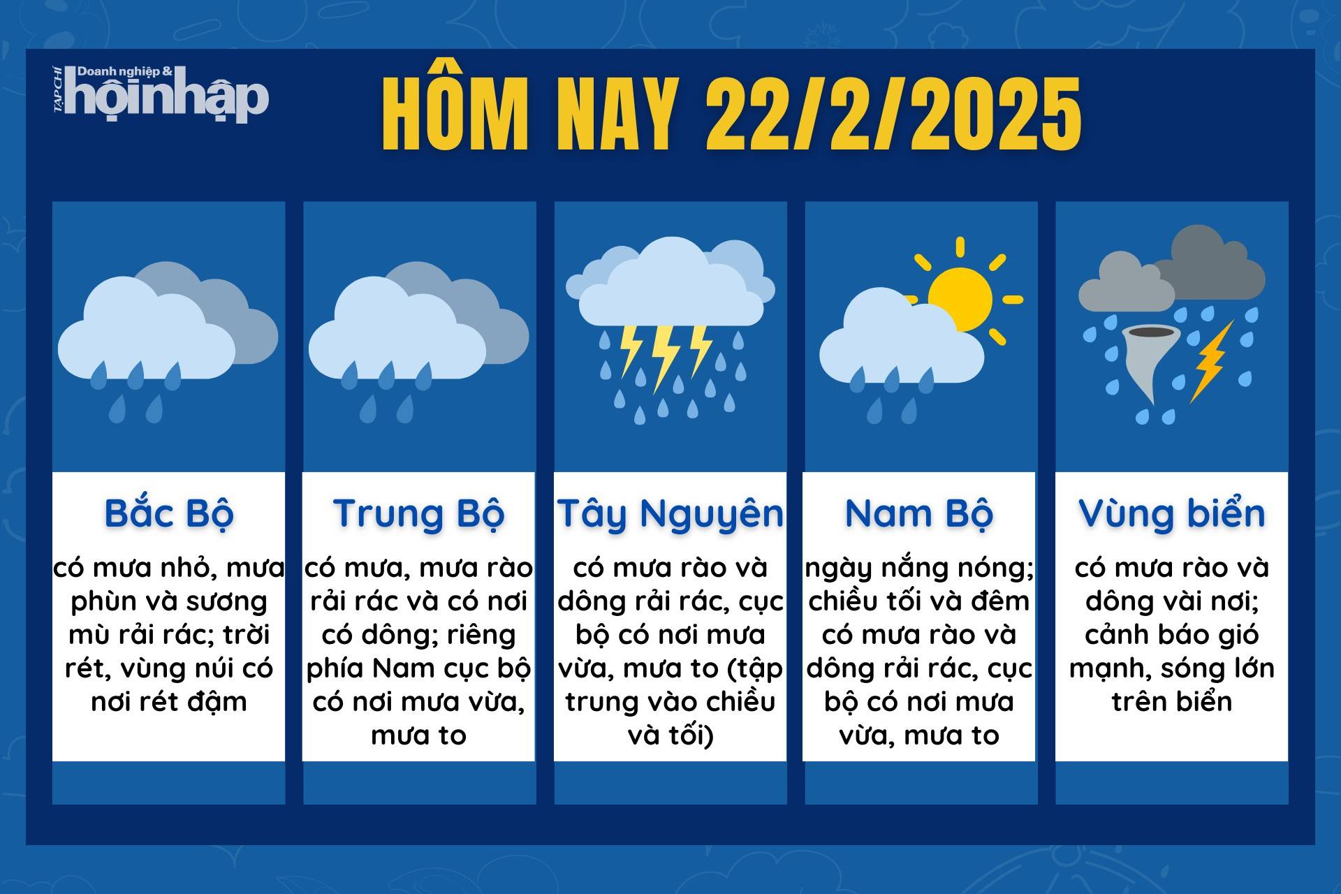 Dự báo thời tiết hôm nay 22/2 các khu vực trên cả nước.