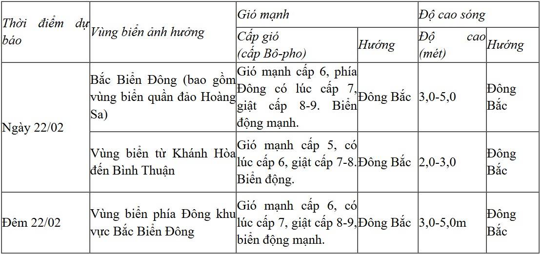 Dự báo diễn biến trong 24 giờ tới.
