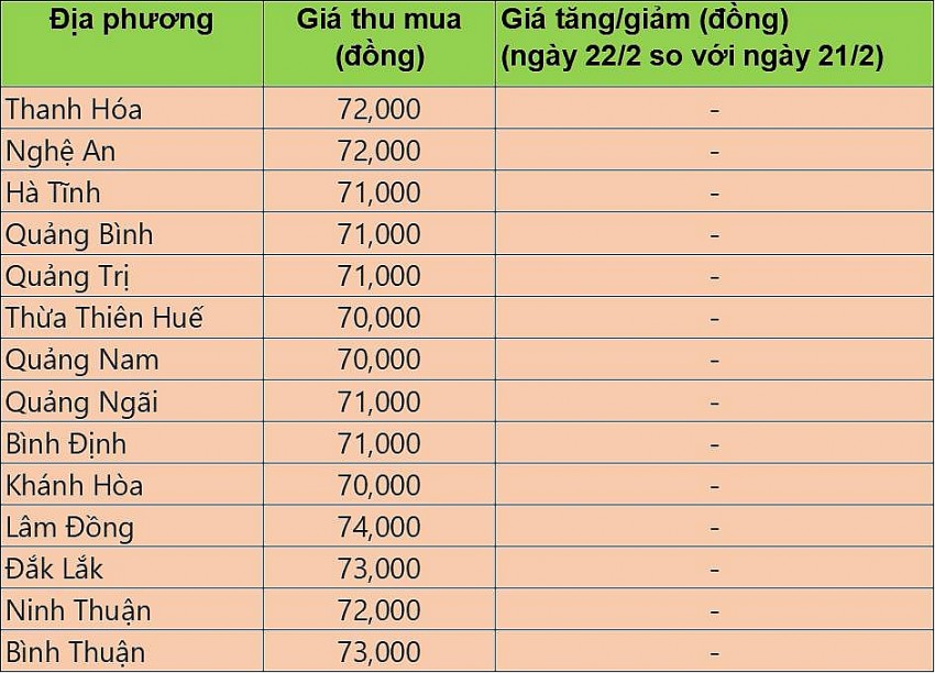 giá heo hơi giá heo hơi