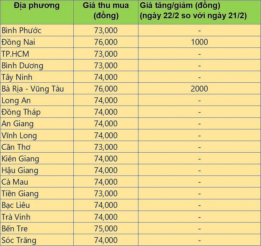 giá heo hơi giá heo hơi