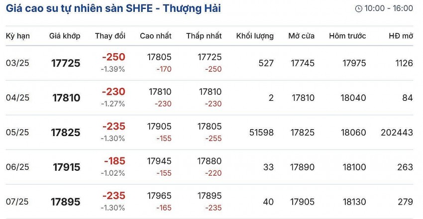 giá cao su giá cao su