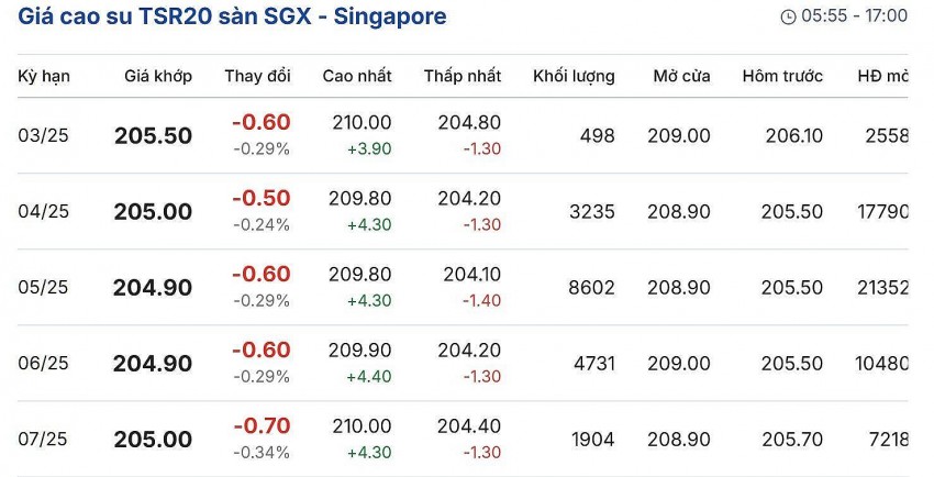 giá cao su giá cao su