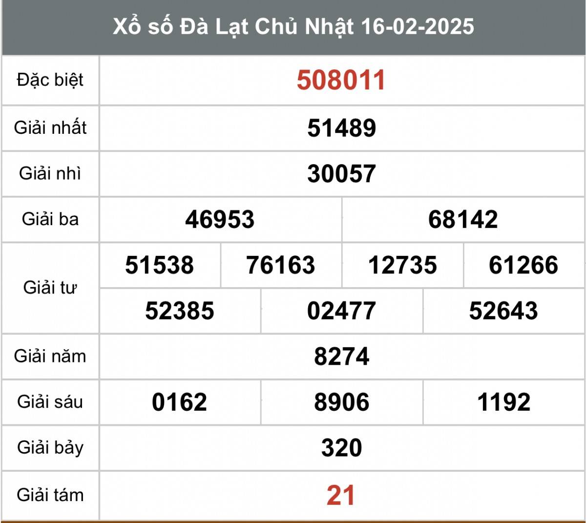 Xem kết quả Xổ số Đà Lạt ngày 16 tháng 2 năm 2025, XSDL 16/2