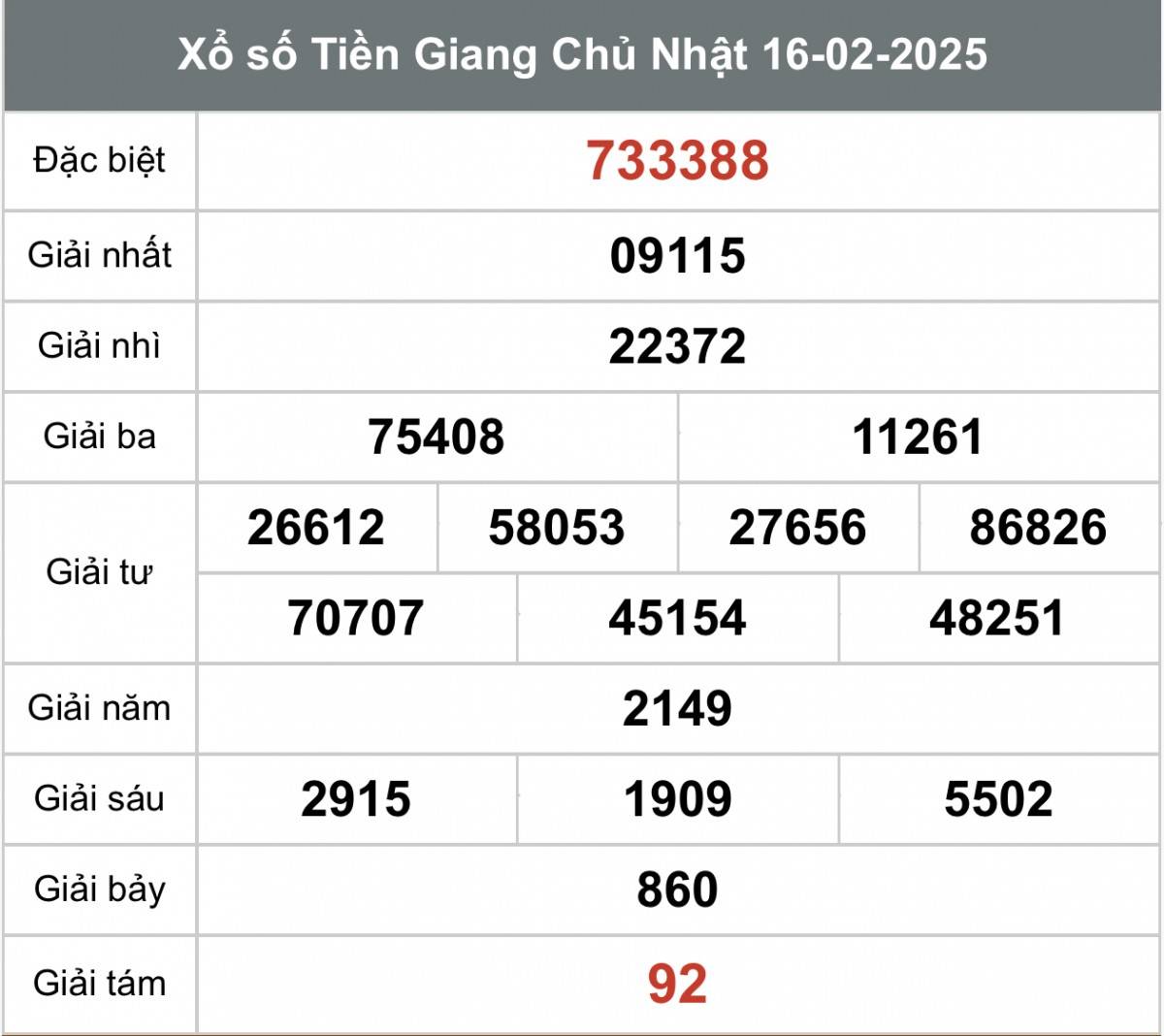 Xem kết quả Xổ số Tiền Giang ngày 16 tháng 2 năm 2025, XSTG 16/2