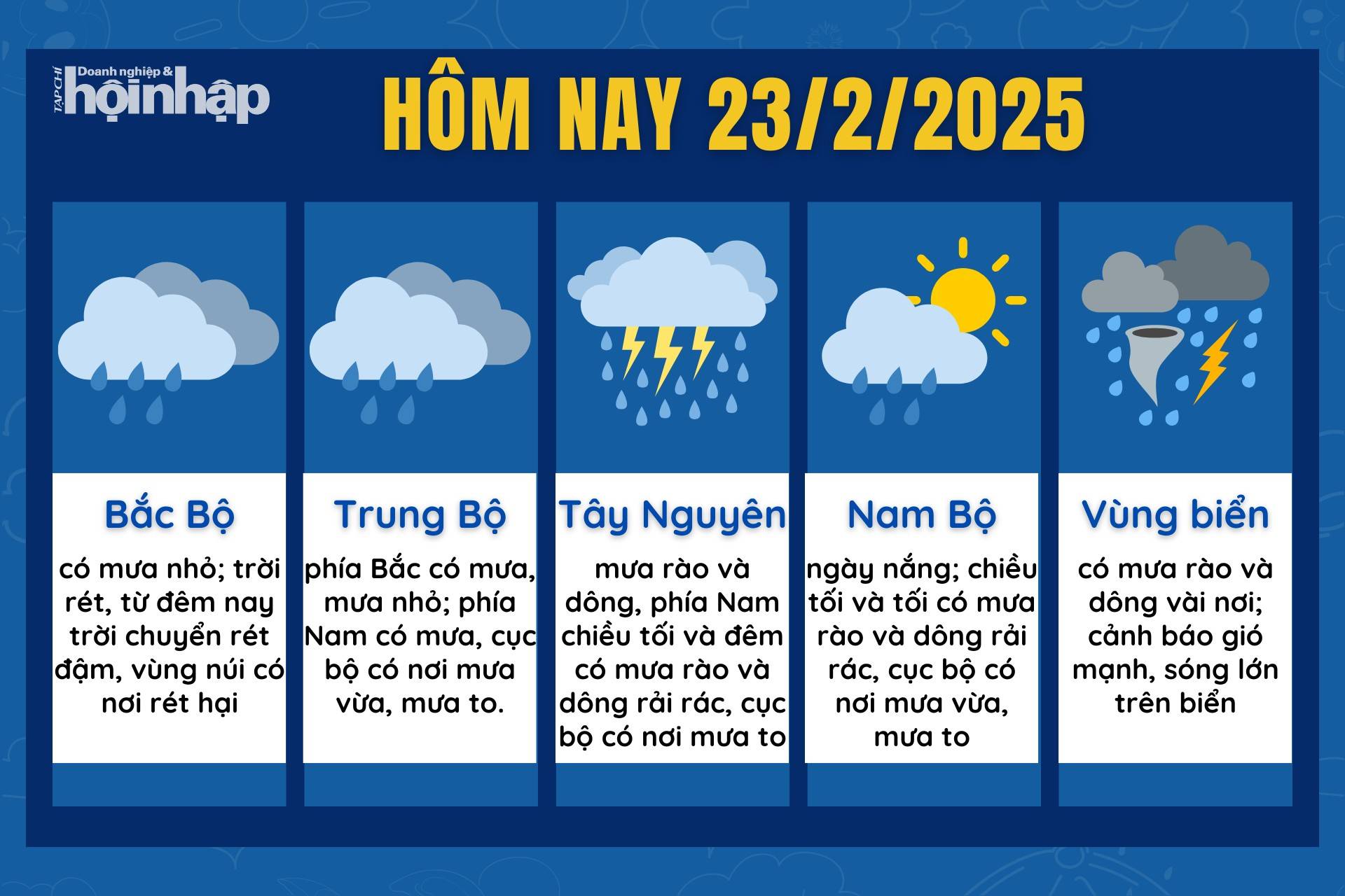 Dự báo thời tiết hôm nay 23/2 các khu vực trên cả nước.
