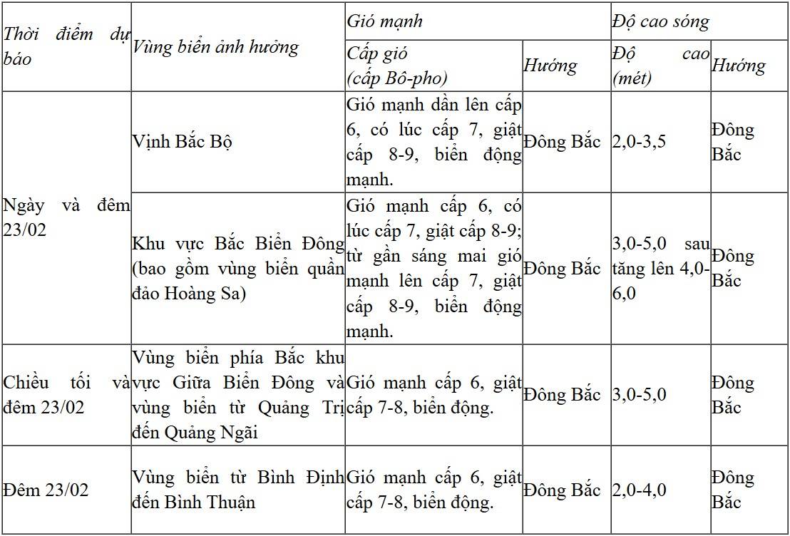 Dự báo diễn biến trong 24 giờ tới
