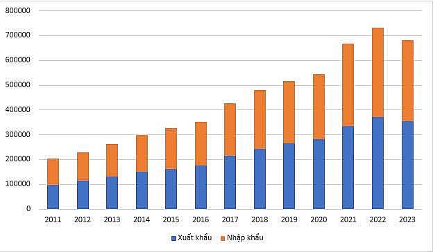 Những “lá chắn” cần có của Việt Nam để vượt bão lạm phát toàn cầu