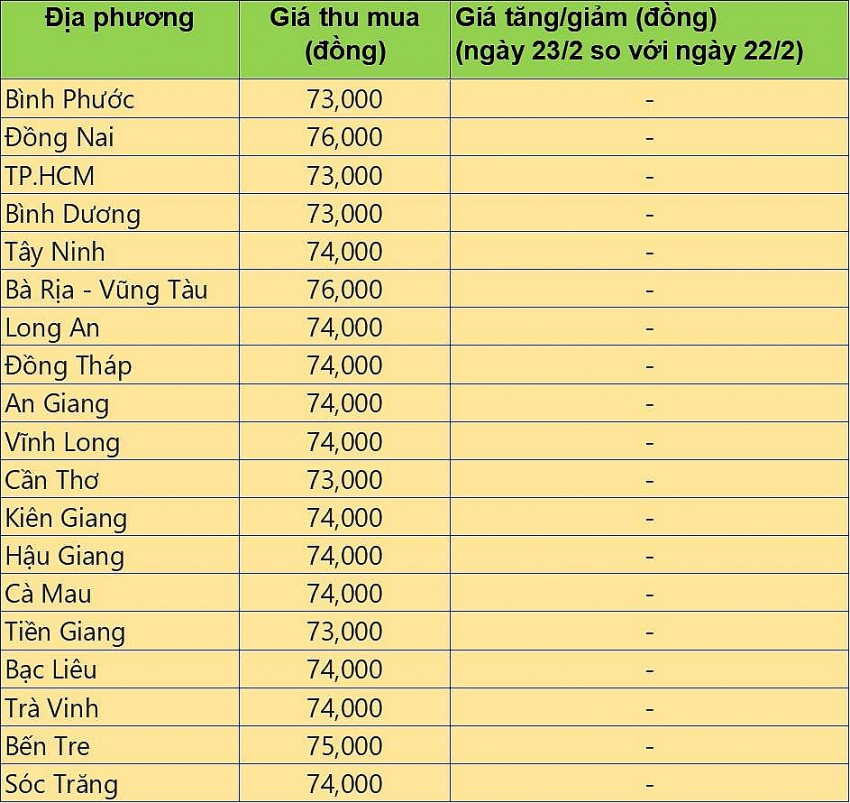 giá heo hơi giá heo hơi