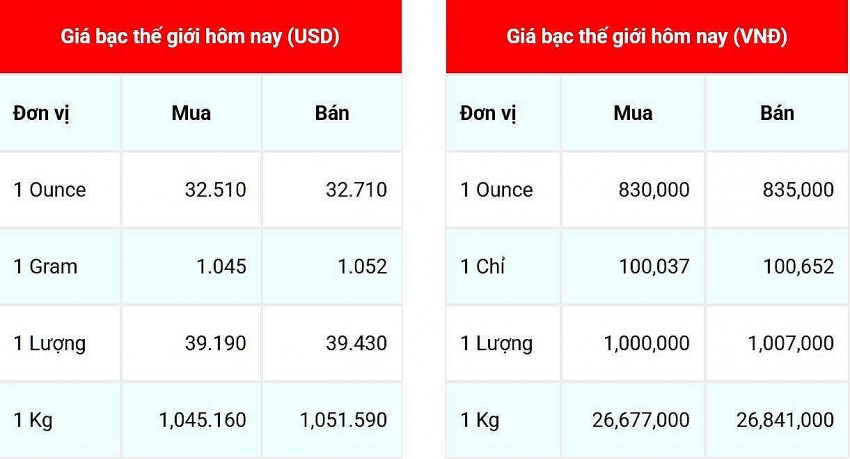 Giá bạc hôm nay 23/2/2025: